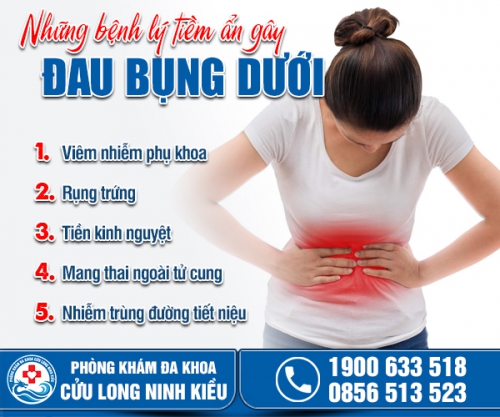 Đau bụng dưới là gì?