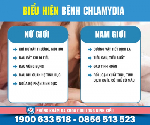 Bệnh chlamydia ở nam & nữ giới là gì?