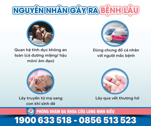 Bạn có biết: tại sao bị bệnh lậu