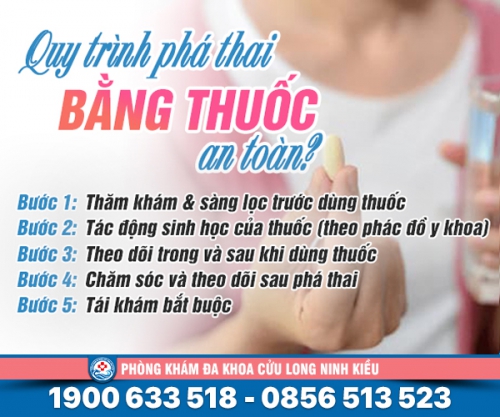 Bạn có biết: quá trình phá thai bằng thuốc