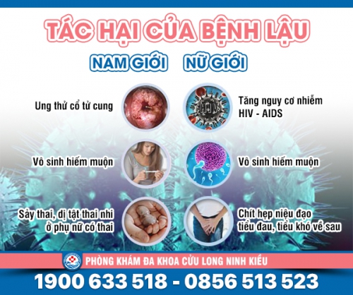 Đừng xem nhẹ: tác hại của bệnh lậu
