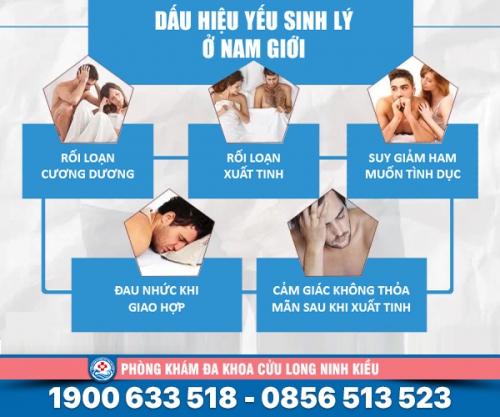 Biểu hiện của yếu sinh lý - đừng chủ quan
