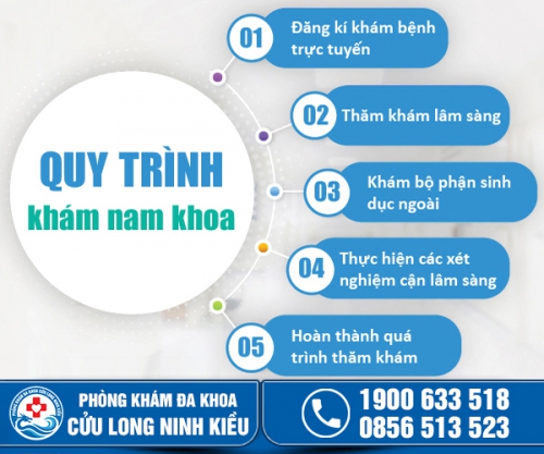 Khám nam khoa - Phát hiện bệnh sớm điều trị kịp thời