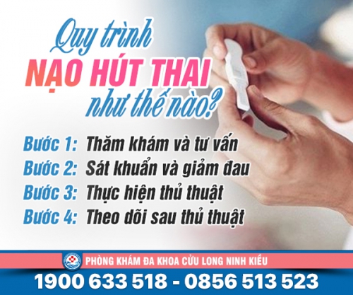 Lý giải: Quy trình nạo hút thai như thế nào?