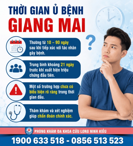 Tìm hiểu thời gian ủ bệnh giang mai